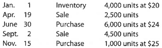 Weighted average cost flow method under perpetual inventory system  The following units of a particular item were available for sale during the calendar year:     The firm uses the weighted average cost method with a perpetual inventory system. Determine the cost of goods sold for each sale and the inventory balance after each sale. Present the data in the form illustrated in Exhibit 5.