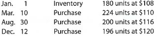Periodic inventory by three methods; cost of goods sold  The units of an item available for sale during the year were as follows:     There are 208 units of the item in the physical inventory at December 31. The periodic inventory system is used. Determine the ending inventory cost and the cost of goods sold by three methods, presenting your answers in the following form:   