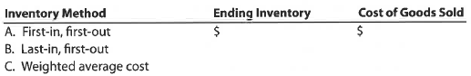 Periodic inventory by three methods; cost of goods sold  The units of an item available for sale during the year were as follows:     There are 208 units of the item in the physical inventory at December 31. The periodic inventory system is used. Determine the ending inventory cost and the cost of goods sold by three methods, presenting your answers in the following form:   