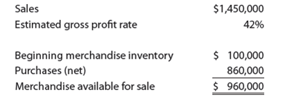 Gross profit method Based on the following data, estimate the cost of the ending merchandise inventory: