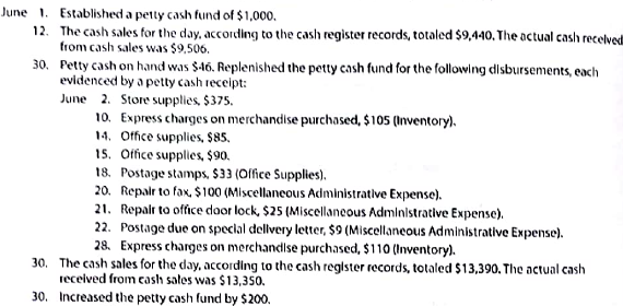 Transactions for petty cash, cash short and over  Cedar Springs Company completed the following selected transactions during June 20Y3:     Instructions  Journalize the transactions.
