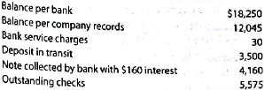 Bank reconciliation  The following data were gathered use in reconciling the bank account of Reddan Company:     A. What is the adjusted balance on the bank reconciliation? B. Joumalize any necessary entries for Reddan Company based on the bank reconciliation.