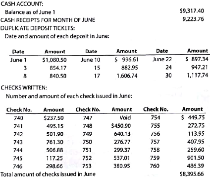 Bank reconciliation and entries  Beeler Furniture Company deposits all cash receipts each Wednesday and Friday in a night depository, after banking hours. The data required to reconcile the bank statement as of June 30, 20Y2, have been taken from various documents and records and are reproduced as follows. The sources of the data are printed in capital letters. All checks were written for payments on account.     BANK RECONCILIATION FOR PRECEDING MONTH:     JUNE BANK STATEMENT:     Instructions  1. Prepare a bank reconciliation as of June 30, 20Y2. If errors in recording deposits or checks are discovered, assume that the errors were made by the company. Assume that all deposits are from cash sales. All checks are written to satisfy accounts payable. 2. Journalize the necessary entries.  3. What is the amount of cash that should appear on the balance sheet as of June 30, 20Y2?  4. Assume that a canceled check for $390 has been incorrectly recorded by the bank as $930. Briefly explain how the error would be included in a bank reconciliation and how it should be corrected.