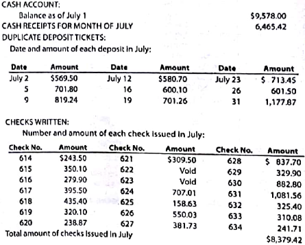 Bank reconciliation and entries  Sunshine Interiors deposits all cash receipts each Wednesday and Friday in a night depository, after banking hours. The data required to reconcile the bank statement as of July 31, 20Y0, have been taken from various documents and records and are reproduced as follows. The sources of the data are printed in capital letters. All checks were written for payments on account.     BANK RECONCILIATION FOR PRECEDING MONTH:     JULY BANK STATEMENT:     Instructions  1. Prepare a bank reconciliation as of July 31, 20Y0. If errors in recording deposits or checks are discovered, assume that the errors were made by the company. Assume that all deposits are from cash sales. All checks are written to satisfy accounts payable. 2. Journalize the necessary entries.  3. What is the amount of cash that should appear on the balance sheet as of July 31, 20Y0?  4. Assume that a canceled check for $180 has been incorrectly recorded by the bank as $1,800. Briefly explain how the error would be included in a bank reconciliation and how it should be corrected.