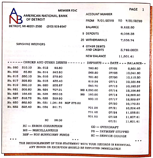 Bank reconciliation and entries  Sunshine Interiors deposits all cash receipts each Wednesday and Friday in a night depository, after banking hours. The data required to reconcile the bank statement as of July 31, 20Y0, have been taken from various documents and records and are reproduced as follows. The sources of the data are printed in capital letters. All checks were written for payments on account.     BANK RECONCILIATION FOR PRECEDING MONTH:     JULY BANK STATEMENT:     Instructions  1. Prepare a bank reconciliation as of July 31, 20Y0. If errors in recording deposits or checks are discovered, assume that the errors were made by the company. Assume that all deposits are from cash sales. All checks are written to satisfy accounts payable. 2. Journalize the necessary entries.  3. What is the amount of cash that should appear on the balance sheet as of July 31, 20Y0?  4. Assume that a canceled check for $180 has been incorrectly recorded by the bank as $1,800. Briefly explain how the error would be included in a bank reconciliation and how it should be corrected.