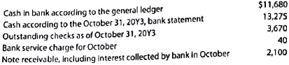 Using bank reconciliation to determine cash receipts stolen  Alaska Impressions Co. records all cash receipts on the basis of its cash register tapes. Alaska Impressions discovered during October 20Y3 that one of its sales clerks had stolen an undetermined amount of cash receipts by taking the daily deposits to the bank. The following data have been gathered for October:     No deposits were in transit on October 31. A. Determine the amount of cash receipts stolen by the sales clerk. B. What accounting controls would have prevented or detected this theft?