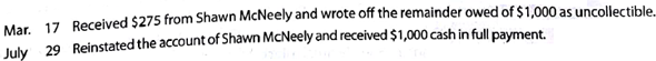Direct write-off method Journalize the following transactions, using the direct write-off method of accounting for uncollectible receivables: