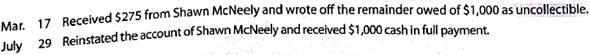 Allowance method Journalize the following transactions, using the direct write-off method of accounting for uncollectible receivables: