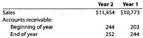 L Brands: Accounts receivable turnover and number of days' sales in receivables  L Brands, Inc. sells women's clothing and personal health care products through specialty retail stores including Victoria's Secret and Bath Body Works stores. L Brands reported the following (in millions) for two recent years:     A. Determine the accounts receivable turnover for Year 1 and Year 2. (Round all calculations to one decimal place.) B. Compute the number of days' sales in receivables for Year 1 and Year 2. (Use 365 days and round all calculations to one decimal place.)  C. What conclusions can be drawn from these analyses regarding L Brands' efficiency in collecting receivables?