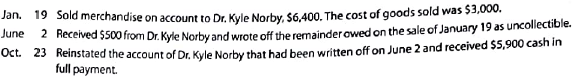 Entries for uncollectible accounts, using direct write-off method Journalize the following transactions in the accounts of Canyon River Medical Co., a medical equipment company that uses the direct write-off method of accounting for uncollectible receivables: