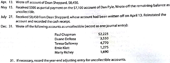 Entries for bad debt expense under the direct write-off and allowance methods  The following selected transactions were taken from the records of Shipway Company for the first year of its operations ending December 31:     A. Journalize the transactions under the direct write-off method. B. Journalize the transactions under the allowance method. Shipway Company uses the percent of credit sales method of estimating uncollectible accounts expense. Based on past history and industry averages, ¾% of credit sales are expected to be uncollectible. Shipway recorded $3,778,000 of credit sales during the year.  C. How much higher (lower) would Shipway Company's net income have been under the direct write-off method than under the allowance method?