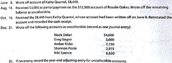 Entries for bad debt expense under the direct write-off and allowance methods  The following selected transactions were taken from the records of Rustic Tables Company for the year ending December 31:     A. Journalize the transactions under the direct write-off method. B. Journalize the transactions under the allowance method, assuming that the allowance account had a beginning balance of $36,000 at the beginning of the year and the company uses the analysis of receivables method. Rustic Tables Company prepared the following aging schedule for its accounts receivable:      C. How much higher (lower) would Rustic Tables' net income have been under the direct write-off method than under the allowance method?