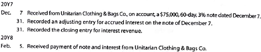 Entries for notes receivable, including year-end entries  The following selected transactions were completed by Interlocking Devices Co., a supplier of zippers for clothing:     Journalize the entries to record the transactions.