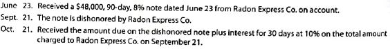 Entries for receipt and dishonor of note receivable  Journalize the following transactions of Trapper Jon's Productions:   