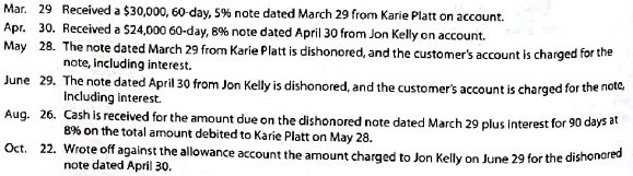 Entries for receipt and dishonor of notes receivable  Journalize the following transactions in the accounts of Missouri Gaming Co., which operates a riverboat casino:   