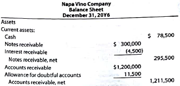 Receivables on the balance sheet  List any errors you can find in the following partial balance sheet:   