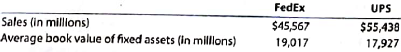 FedEx and UPS: Fixed asset turnover ratio  FedEx Corporation and United Parcel Service, Inc. compete in the package delivery business. The major fixed assets for each business include aircraft, sorting and handling facilities, delivery vehicles, and information technology. The sales and average book value of fixed assets reported on recent financial statements for each company were as follows:     A. Compute the fixed asset turnover ratio for each company. (Round to one decimal place.) B. Which company appears more efficient in using fixed assets?  C. Interpret the meaning of the ratio for the more efficient company.
