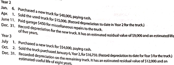 Transactions for fixed assets, including sale  The following transactions and adjusting entries were completed by Legacy Furniture Co. during a three-year period. All are related to the use of delivery equipment. The double-declining-balance method of depreciation is used.         Instructions  Journalize the transactions and the adjusting entries.