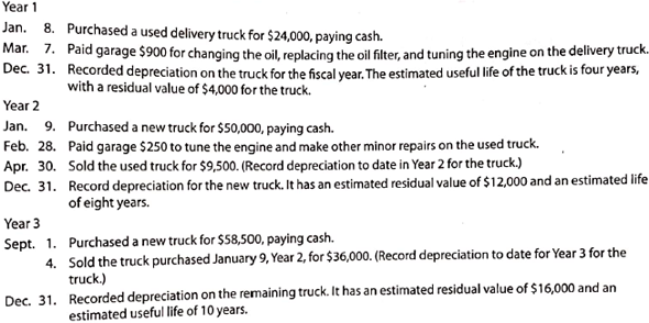 Transactions for fixed assets, including sale  The following transactions and adjusting entries were completed by Robinson Furniture Co. during a three-year period. All are related to the use of delivery equipment. The double-declining-balance method of depreciation is used     Instructions  Journalize the transactions and the adjusting entries.
