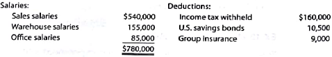 Entries for payroll and payroll taxes  The following information about the payroll for the week ended December 30 was obtained from the records of Boltz Co.:     Tax rates assumed:     Instructions  1. Assuming that the payroll for the last week of the year is to be paid on December 31, journalize the following entries: A. December 30, to record the payroll. B. December 30, to record the employer's payroll taxes on the payroll to be paid on December 31. Of the total payroll for the last week of the year $48,000 is subject to unemployment compensation taxes. 2. Assuming that the payroll for the last week of the year is to be paid on January 5 of the following fiscal year, journalize the following entries:  A. December 30, to record the payroll. B. January 5, to record the employer's payroll taxes on the payroll to be paid on January 5. Since it is a new fiscal year, all $780,000 in salaries is subject to unemployment compensation taxes.