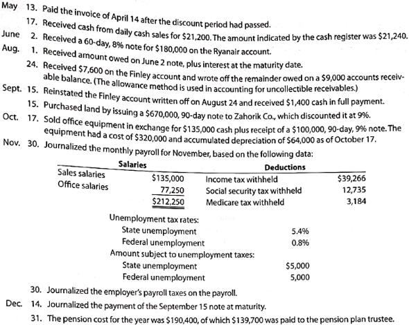 Selected transactions completed by Kornett Company during its first fiscal year ended December 31, 20Y5, were as follows:         Instructions  1. Journalize the selected transactions. 2. Based on the following data, prepare a bank reconciliation for December of the current year: ? Balance according to the bank statement at December 31, $283,000. ? Balance according to the ledger at December 31, $245,410. ? Checks outstanding at December 31, $68,540. ? Deposit in transit, not recorded by bank, $29,500. ? Bank debit memo for service charges, $750. ? A check for $12,700 in payment of an invoice was incorrectly recorded in the accounts as $12,000. 3. Based on the bank reconciliation prepared in (2), journalize the entry or entries to be made by Kornett Company. Use the Miscellaneous Administrative Expense account to record bank service charges. 4. Based on the following selected data, journalize the adjusting entries as of December 31 of the current year: A. Estimate uncollectible accounts at December 31, $16,000, based on an aging of accounts receivable. The balance of Allowance for Doubtful Accounts at December 31 was $2,000 (debit). B. The physical inventory on December 31 indicated an inventory shrinkage of $3,300. C. Prepaid insurance expired during the year, $22,820. D. Office supplies used during the year, $3,920. E. Depreciation is computed as follows:     F. A patent costing $48,000 when acquired on January 2 has a remaining legal life of 10 years and is expected to have value for 8 years. G. The cost of mineral rights was $546,000. Of the estimated deposit of 910,000 tons of ore, 50,000 tons were mined and sold during the year. H. Vacation pay expense for December, $10,500. I. A product warranty was granted beginning December 1 and covering a one-year period. The estimated cost is 4% of sales, which totaled $1,900,000 in December. J. Interest was accrued on the note receivable received on October 17. 5. Based on the following information and the post-closing trial balance that follows, prepare a balance sheet in report form at December 31 of the current year:       