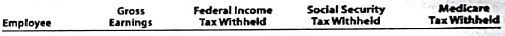 Wage and tax statement data on employer FICA tax  Ehrlich Co. began business on January 2. Salaries were paid to employees on the last day of each month, and social security tax, Medicare tax, and federal income tax were withheld in the required amounts. An employee who is hired in the middle of the month receives half the monthly salary for that month. All required payroll tax reports were filed, and the correct amount of payroll taxes was remitted by the company for the calendar year. Early in the following year, before the Wage and Tax Statements (Form W-2) could be prepared for distribution to employees and for filing with the Social Security Administration, the employees' earnings records were inadvertently destroyed. None of the employees resigned or were discharged during the year, and there were no changes in salary rates. The social security tax was withheld at the rate of 6.0% and Medicare tax at the rate of 1.5% on salary. Data on dates of employment, salary rates, and employees' income taxes withheld, which are summarized as follows, were obtained from personnel records and payroll records:     Instructions  1. Compute the amounts to be reported for the year on each employee's Wage and Tax Statement (Form W-2), arranging the data as follows (round to the nearest cent):     2. Compute the following employer payroll taxes for the year: (A) social security, (B) Medicare, (C) state unemployment compensation at 5.4% on the first $10,000 of each employee's earnings, (D) federal unemployment compensation at 0.8% on the first $10,000 of each employee's earnings, (E) total.