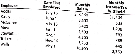 Wage and tax statement data and employer FICA tax  Jocame Inc. began business on January 2. Salaries were paid to employees on the last day of each month, and social security tax, Medicare tax, and federal income tax were withheld in the required amounts. An employee who is hired in the middle of the month receives half the monthly salary for that month. All required payroll tax reports were filed and the correct amount of payroll taxes was remitted by the company for the calendar year. Early in the following year, before the Wage and Tax Statements (Form W-2) could be prepared for distribution to employees and for filling with the Social Security Administration, the employees' earnings records were inadvertently destroyed. None of the employees resigned or were discharged during the year, and there were no changes in salary rates. The social security tax was witheld at the rate of 6.0% and Medicare tax at the rate of 1.5% on salary. Data on dates of employment, salary rates, and employees' income taxes withheld, which are summarized as follows, were obtained from personnel records and payroll records:     Instructions  1. Compute the amounts to be reported for the year on each employee's Wage and Tax Statement (From W-2), arranging the data as follows (round to the nearest cent):     2. Compute the following employer payroll taxes for the year: (A) social security, (B) Medicare, (C) state unemployment compensation at 5.4% on the first $10,000 of each employee's earning, (D) federal unemployment compensation at 0.8% on the first $10,000 of each employee's earnings, (E) total.