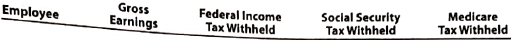 Wage and tax statement data and employer FICA tax  Jocame Inc. began business on January 2. Salaries were paid to employees on the last day of each month, and social security tax, Medicare tax, and federal income tax were withheld in the required amounts. An employee who is hired in the middle of the month receives half the monthly salary for that month. All required payroll tax reports were filed and the correct amount of payroll taxes was remitted by the company for the calendar year. Early in the following year, before the Wage and Tax Statements (Form W-2) could be prepared for distribution to employees and for filling with the Social Security Administration, the employees' earnings records were inadvertently destroyed. None of the employees resigned or were discharged during the year, and there were no changes in salary rates. The social security tax was witheld at the rate of 6.0% and Medicare tax at the rate of 1.5% on salary. Data on dates of employment, salary rates, and employees' income taxes withheld, which are summarized as follows, were obtained from personnel records and payroll records:     Instructions  1. Compute the amounts to be reported for the year on each employee's Wage and Tax Statement (From W-2), arranging the data as follows (round to the nearest cent):     2. Compute the following employer payroll taxes for the year: (A) social security, (B) Medicare, (C) state unemployment compensation at 5.4% on the first $10,000 of each employee's earning, (D) federal unemployment compensation at 0.8% on the first $10,000 of each employee's earnings, (E) total.