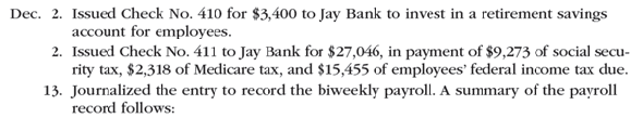 Payroll accounts and year-end entries  The following accounts, with the balances indicated, appear in the ledger of Garcon Co. on December 1 of the current year:     The following transactions relating to payroll, payroll deductions, and payroll taxes occurred during December:                     Instructions  1. Journalize the transactions. 2. Journalize the following adjusting entries on December 31: a. Salaries accrued: operations salaries, $8,560; officers salaries, $5,600; office salaries, $1,400. The payroll taxes are immaterial and are not accrued. b. Vacation pay, $15,000.