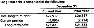 Current portion of long-term debt  PepsiCo, Inc. , reported the following information about its long-term debt in the notes to a recent financial statement (in millions):     A. How much of the long-term debt was disclosed as a current liability on the current year's December 31 balance sheet? B. How much did the total current liabilities change between the preceding year and the current year as a result of the current portion of long-term debt?  C. If PepsiCo did not issue additional long-term debt next year, what would be the total long-term debt on December 31 of the upcoming year?