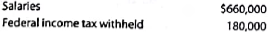 Payroll entries  The payroll register for D. Salah Company for the week ended May 18 indicated the following:     The salaries were all subject to the 6.0% social security tax and the 1.5% Medicare tax. In addition, state and federal unemployment taxes were calculated at the rate of 5.4% and 0.8%, respectively, on $50,000 of salaries. A. Journalize the entry to record the payroll for the week of May 18. B. Journalize the entry to record the payroll tax expense incurred for the week of May 18.