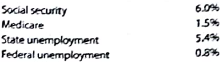 Payroll entries  Widmer Company had gross wages of $240,000 during the week ended June 17. The amount of wages subject to social security tax was $240,000, while the amount of wages subject to federal and state unemployment taxes was $35,000. Tax rates are as follows:     The total amount withheld from employee wages for federal taxes was $48,000. A. Journalize the entry to record the payroll for the week of June 17. B. Journalize the entry to record the payroll tax expense incurred for the week of June 17.