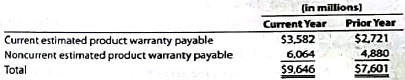 Accrued product warranty  General Motors Company (GM) disclosed estimated product warranty payable for comparative years as follows:     Assume that GM's sales were $155,929 million in the current year and that the total paid on warranty claims during the current year was $4,326 million. A. Why are short- and long-term estimated warranty liabilities separately disclosed? B. Provide the journal entry for the current year product warranty expense.  C. What two conditions must be met in order for a product warranty liability to be reported in the financial statements?