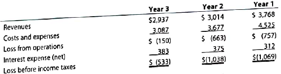 Arch Coal: Times interest earned  Arch Coal, Inc. is a major coal mining company in the United States. Condensed income statement information for three recent years follows (in millions).     A. Compute the times interest earned ratio for the three years. (Round to one decimal place.) B. How would you interpret a negative ratio?  C. Is the trend improving or deterioration?