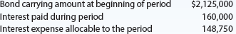 The following data relate to a $2,000,000, 8% bond issued for a selected semiannual interest period:     (a) Were the bonds issued at a discount or at a premium? (b) What is the unamortized amount of the discount or premium account at the beginning of the period? (c) What account was debited to amortize the discount or premium?