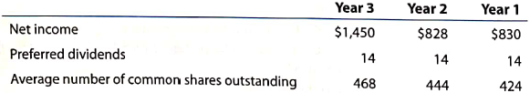 Pacific Gas and Electric: Earnings per share  Pacific Gas and Electric Company is a large gas and electric utility operating in northern and central California. Three recent years of financial data for Pacific Gas and Electric are as follows (in millions):     A. Determine the earnings per share for Years 1-3. (Round to the nearest cent.) B. Interpret the trend in earnings per share using horizontal analysis for the three years in terms of the change in earnings and average shares outstanding.