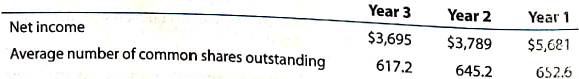 Caterpillar: Earnings per share  Caterpillar Inc. is the world's leading manufacturer of construction and mining equipment. In addition, Birinyi Associates identified Caterpillar as one of the top five companies to repurchase their own shares in a recent year 12. Three recent year of earnings and average common shares outstanding data for Caterpillar are as follows (in millions):     A. Determine the earnings per share for Years 1-3. Caterpillar had no preferred stock outstanding. (Round to the nearest cent.) B. Interpret the trend in earnings per share using horizontal analysis for the three years in terms of the change in earnings and average shares outstanding.