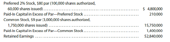 Selected stock transactions  Diamondback Welding Fabrication Corporation sells and services pipe welding equipment in Illinois. The following selected accounts appear in the ledger of Diamondback Welding Fabrication Corporation at the beginning of the current fiscal year:     During the year, the corporation completed a number of transactions affecting the stockholders' equity. They are summarized as follows: a. Purchased 87,500 shares of treasury common for $8 per share. b. Sold 55,000 shares of treasury common for $11 per share. c. Issued 20,000 shares of preferred 2% stock at $84. d. Issued 400,000 shares of common stock at $13, receiving cash. e. Sold 18,000 shares of treasury common for $7.50 per share. f. Declared cash dividends of $1.60 per share on preferred stock and $0.05 per share on common stock. g. Paid the cash dividends. Instructions  Journalize the entries to record the transactions. Identify each entry by letter.