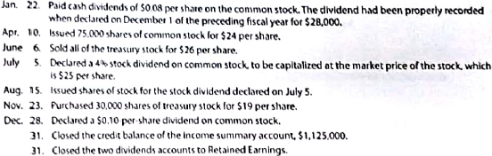 Entries for selected corporate transactions  Morrow Enterprises Inc. manufactures bathroom fixtures. Morrow Enterprises' stockholders' equity accounts, with balances on January 1, 20Y6, are as follows:     The following selected transactions occurred during the year:     Instructions  1. Enter the January 1 balances in T accounts for the stockholders' equity accounts listed. Also prepare T accounts for the following: Paid-In Capital from Sale of Treasury Stock; Stock Dividends Distributable; Stock Dividends; Cash Dividends. 2. Journalize the entries to record the transactions, and post to the eight selected accounts. 3. Prepare a retained earnings statement for the year ended December 31, 20Y6. 4. Prepare the Stockholders' Equity section of the December 31, 20Y6, balance sheet.