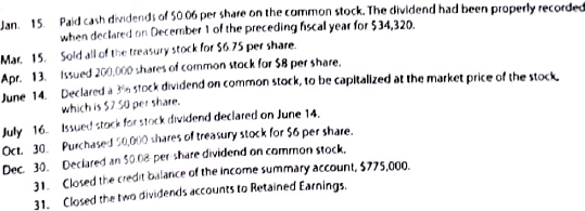 Entries for selected corporate transactions  Nav-Go Enterprises Inc. produces aeronautical navigation equipment. Navo-Go Enterprises' stockholders' equity accounts, with balances on January 1, 20Y1, are as follows:     The following selected transactions occurred during the year:     Instructions  1. Enter the January 1 balances in T accounts for the stockholders' equity accounts listed. Also prepare T accounts for the following: Paid-In Capital from Sale of Treasury Stock: Stock Dividends Distributable; Stock Dividends; Cash Dividends. 2. Journalize the entries to record the transactions, and post to the eight selected accounts. 3. Prepare a retained earnings statement for the year ended December 31, 20Y1. 4. Prepare the Stockholders' Equity section of the December 31, 20Y1, balance sheet.