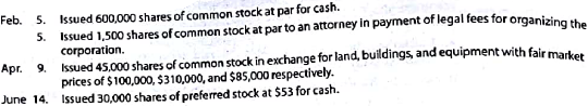 Issuing stock  Professional Products Inc., a wholesaler of office products, was organized on February 5 of the current year, with an authorization of 50,000 shares of preferred 2% stock, $40 par and 1,000,000 shares of $8 par common stock. The following selected transactions were completed during the first year of operations:     Journalize the transactions.