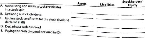 Effect of cash dividend and stock split  Indicate whether the following actions would (+) increase, (?) decrease, or (0) not affect Indigo Inc.'s total assets, liabilities, and stockholders' equity:   