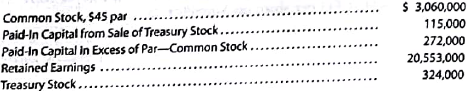 Stockholders' Equity section of balance sheet  The following accounts and their balances appear in the ledger of Goodale Properties Inc. on June 30 of the current year:     Prepare the Stockholders' Equity section of the balance sheet as of June 30. Eighty thousand shares of common stock are authorized, and 9,000 shares have been reacquired.