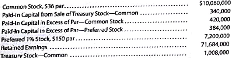 Stockholders' Equity section of balance sheet  Specialty Auto Racing Inc. retails racing products for BMWs, Porsches, and Ferraris. The following accounts and their balances appear in the ledger of Specialty Auto Racing on July 31, the end of the current year:     Fifty thousand shares of preferred and 300,000 shares of common stock are authorized. There are 24,000 shares of common stock held as treasury stock. Prepare the Stockholders' Equity section of the balance sheet as of July 31, the end of the current year, using Method 1 of Exhibit 9.
