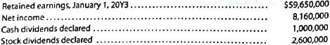 Retained earnings statement  Sumter Pumps Corporation, a manufacturer of industrial pumps, reports the following results for the year ended December 31, 20Y3:     Prepare a retained earnings statement for the year ended December 31, 20Y3.