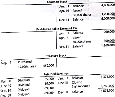 Statement of stockholders' equity  The stockholders' equity T accounts of I-Cards Inc. for the year ended December 31, 20Y9, are as follows. Prepare a statement of stockholders' equity for the year ended December 31, 20Y9.   