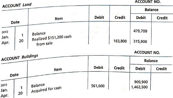 Statement of cash flows-indirect method  The comparative balance sheet of Whitman Co. at December 31, 20Y2 and 20Y1, is as follows:     The noncurrent asset, noncurrent liability, and stockholders' equity accounts for 20Y2 are as follows:             Instructions  Prepare a statement of cash flows, using the indirect method of presenting cash flows from operating activities.