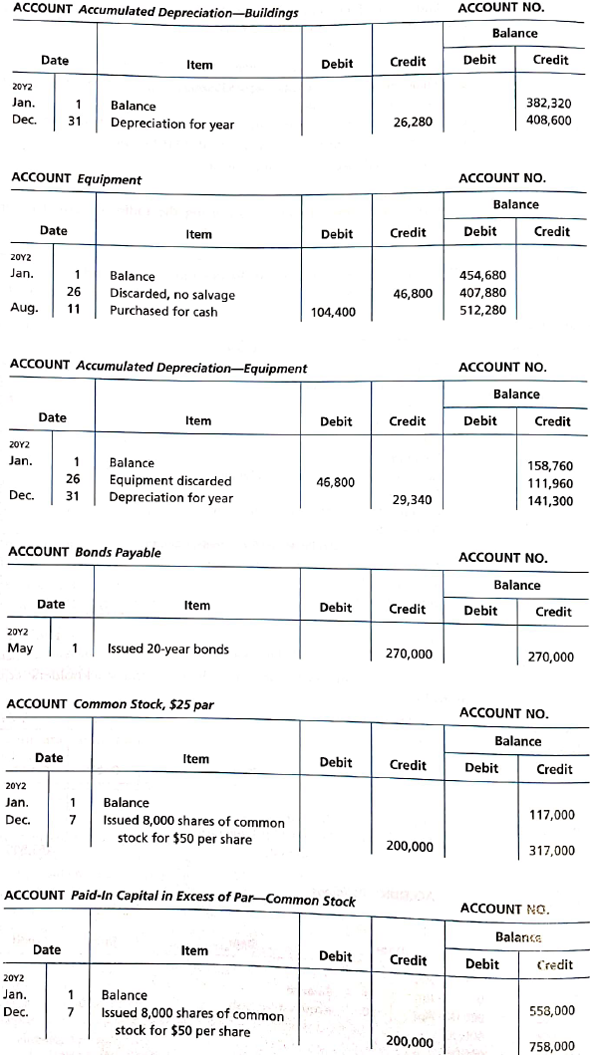 Statement of cash flows-indirect method  The comparative balance sheet of Whitman Co. at December 31, 20Y2 and 20Y1, is as follows:     The noncurrent asset, noncurrent liability, and stockholders' equity accounts for 20Y2 are as follows:             Instructions  Prepare a statement of cash flows, using the indirect method of presenting cash flows from operating activities.