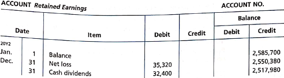 Statement of cash flows-indirect method  The comparative balance sheet of Whitman Co. at December 31, 20Y2 and 20Y1, is as follows:     The noncurrent asset, noncurrent liability, and stockholders' equity accounts for 20Y2 are as follows:             Instructions  Prepare a statement of cash flows, using the indirect method of presenting cash flows from operating activities.