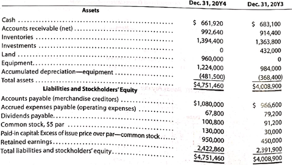 Statement of cash flows-direct method  The comparative balance sheet of Martinez Inc. for December 31, 20Y4 and 20Y3, is as follows:     The income statement for the year ended December 31, 20Y3, is as follows:     Additional data obtained from an examination of the accounts in the ledger for 20Y3 are as follows: A. Equipment and land were acquired for cash. B. There were no disposals of equipment during the year. C. The investments were sold for $588,000 cash. D. The common stock was issued for cash. E. There was a $528,000 debit to Retained Earnings for cash dividends declared. Instructions  Prepare a statement of cash flows, using the direct method of presenting cash flows from operating activities.